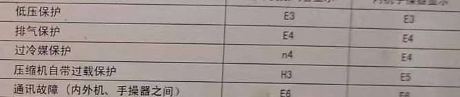 盂县空调电话在哪里找